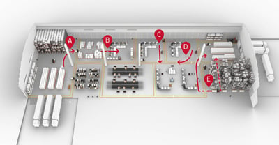 Esquema de almacén | Estudio de viabilidad en un proyecto de automatización | Toyota Material Handling